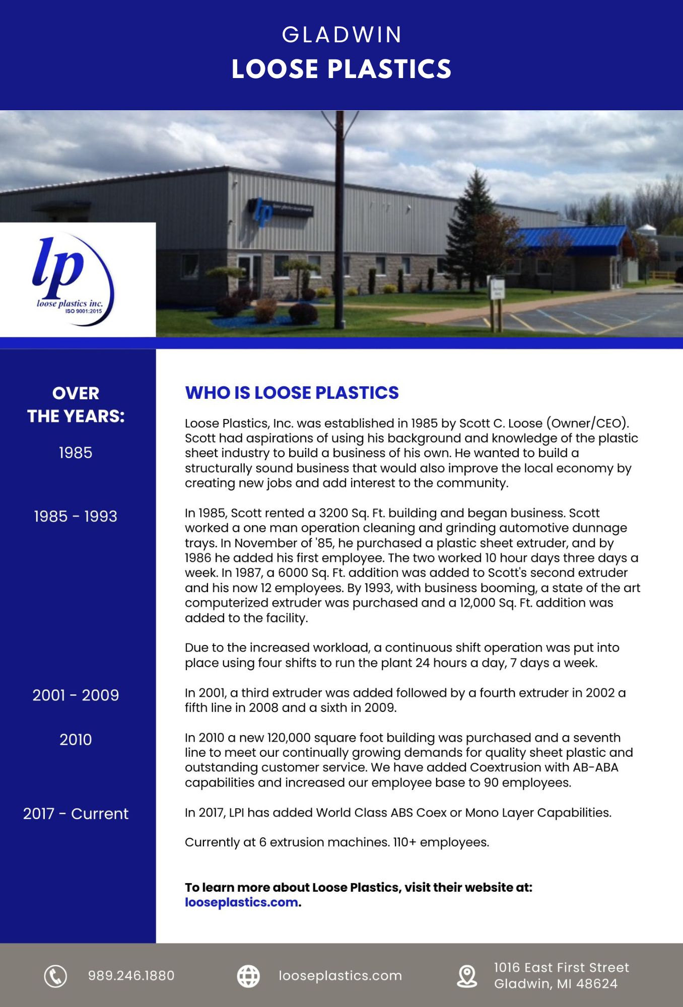 Loose Plastics company info and contact details.